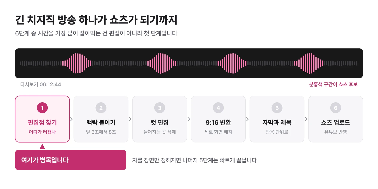 긴 치지직 다시보기가 쇼츠가 되기까지의 6단계와 병목 지점